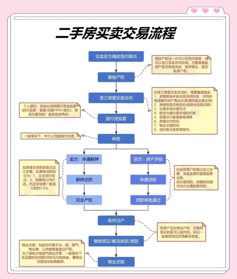 大湾区房产置业指南:临深片区房价走势与二手房交易全解析